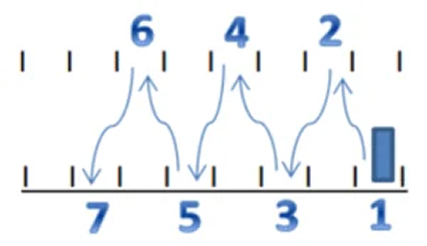 Driving Diagram